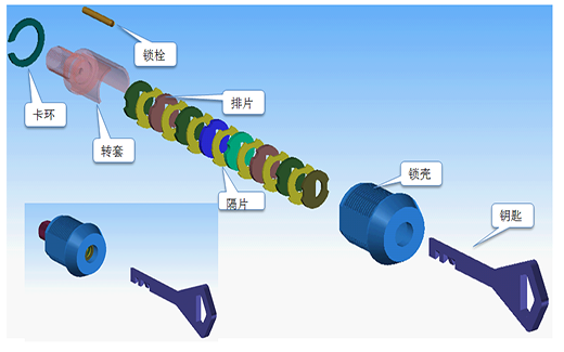 安必樂鎖，鎖具安全中的佼佼者